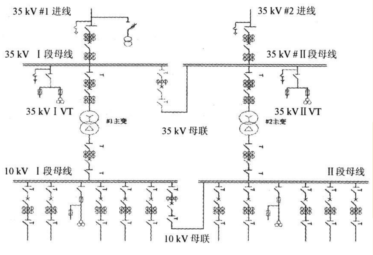 變電站自動(dòng)化系統(tǒng)