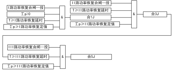 逆功率保護裝置功率恢復功能