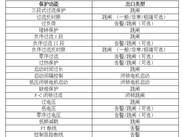 電動機負(fù)序過流保護原理