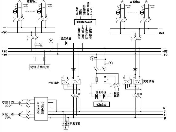 解析！變電站的心臟——直流屏